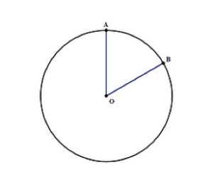 ACT Math Formulas [ 13 Must Know Equations for the ACT Test in 2021 ]