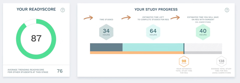 Surgent CPA Review 2022 Course Guide Price Pros Cons